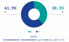 旧事业不得不考量的要素